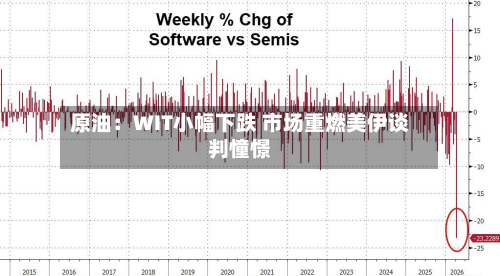 原油：WIT小幅下跌 市场重燃美伊谈判憧憬