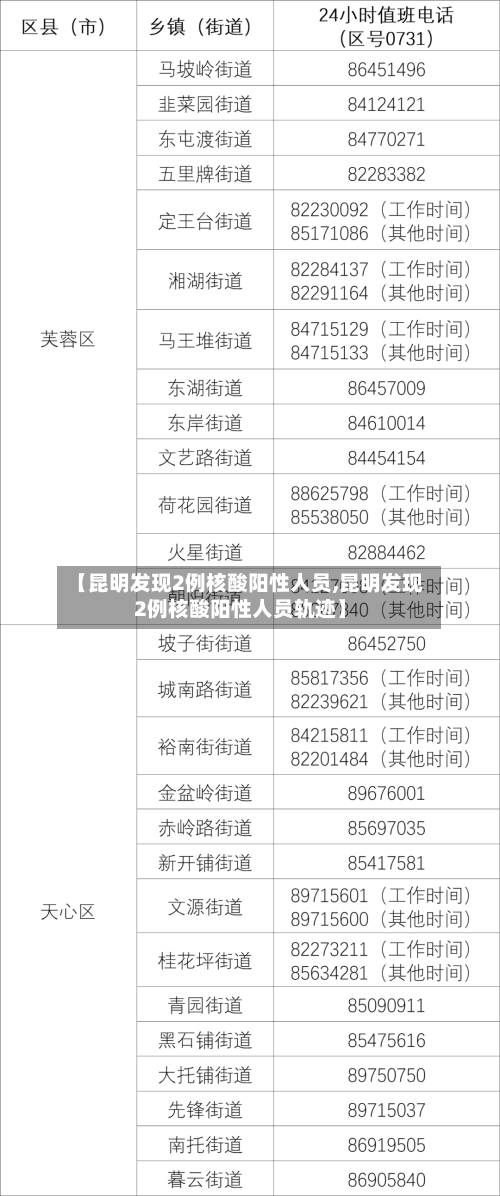 【昆明发现2例核酸阳性人员,昆明发现2例核酸阳性人员轨迹】-第2张图片