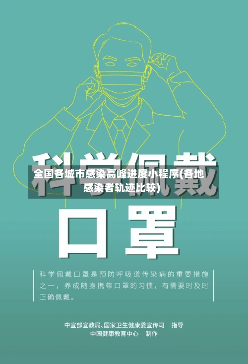 全国各城市感染高峰进度小程序(各地感染者轨迹比较)