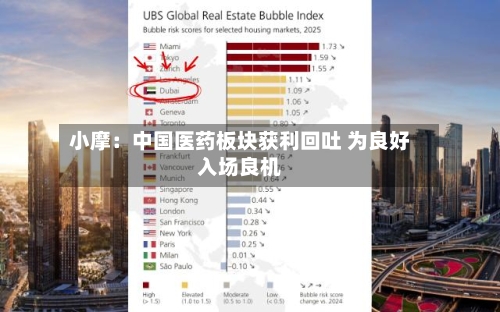 小摩：中国医药板块获利回吐 为良好入场良机