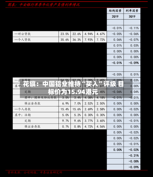 花旗：中国铝业维持“买入	”评级 目标价为15.94港元-第3张图片