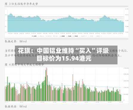 花旗：中国铝业维持“买入”评级 目标价为15.94港元-第2张图片