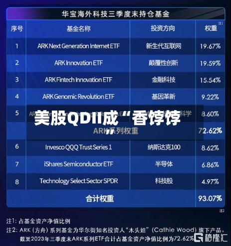 美股QDII成“香饽饽”