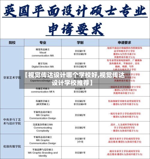 【视觉传达设计哪个学校好,视觉传达设计学校推荐】-第3张图片