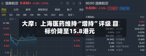 大摩：上海医药维持“增持”评级 目标价降至15.8港元