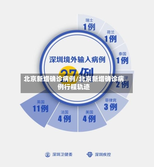 北京新增确诊病例/北京新增确诊病例行程轨迹-第3张图片