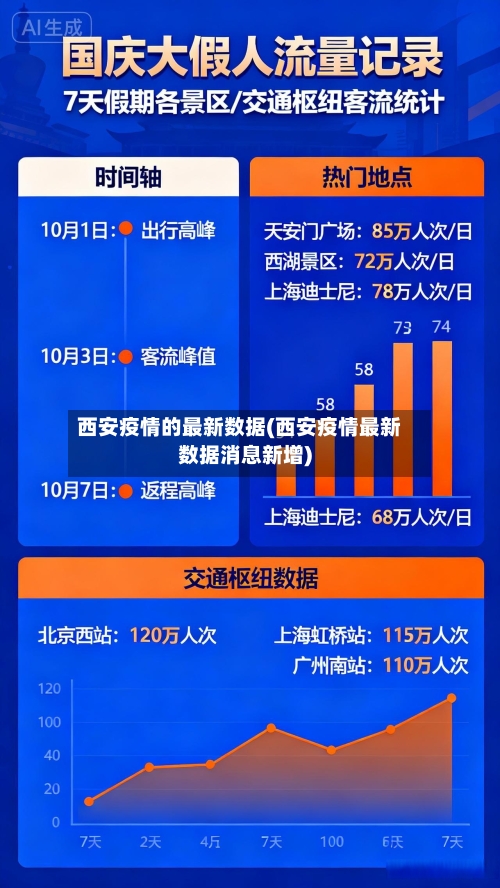 西安疫情的最新数据(西安疫情最新数据消息新增)-第2张图片