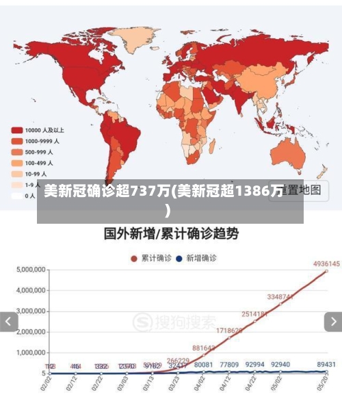 美新冠确诊超737万(美新冠超1386万)