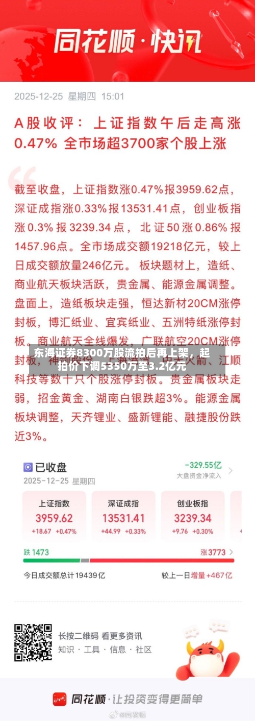 东海证券8300万股流拍后再上架，起拍价下调5350万至3.2亿元-第2张图片