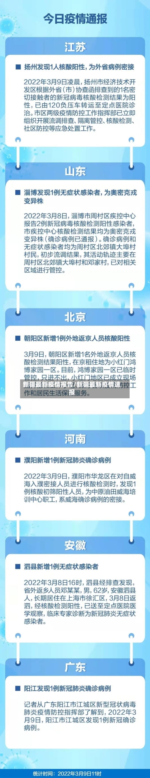 新疆最新疫情报告/新疆最新疫情速报-第3张图片