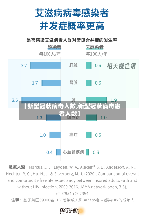 【新型冠状病毒人数,新型冠状病毒患者人数】