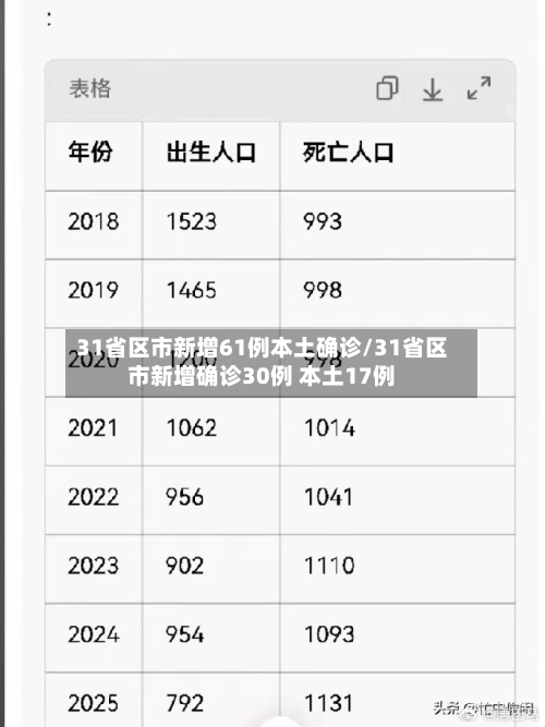 31省区市新增61例本土确诊/31省区市新增确诊30例 本土17例-第3张图片