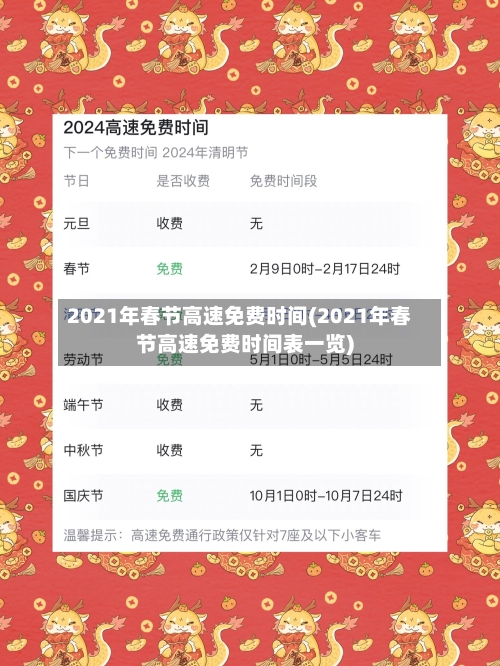2021年春节高速免费时间(2021年春节高速免费时间表一览)-第3张图片