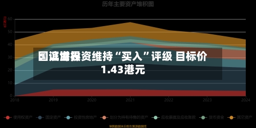 国证世界：滨海投资维持“买入	”评级 目标价1.43港元-第3张图片