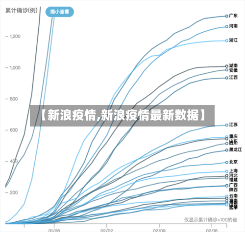 【新浪疫情,新浪疫情最新数据】-第2张图片