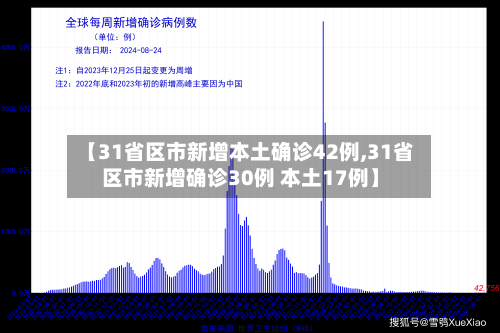 【31省区市新增本土确诊42例,31省区市新增确诊30例 本土17例】