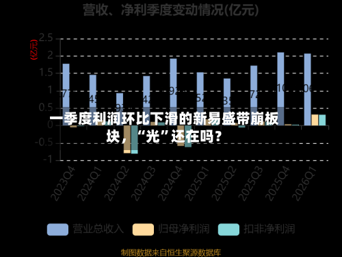 一季度利润环比下滑的新易盛带崩板块，“光”还在吗？-第2张图片