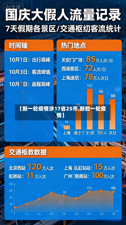 【新一轮疫情涉17省25市,新的一轮疫情】-第2张图片