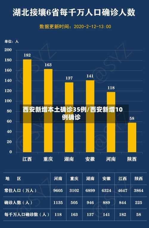 西安新增本土确诊35例/西安新增10例确诊-第2张图片