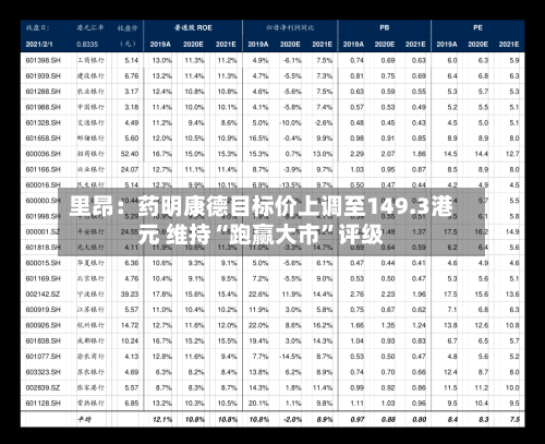 里昂：药明康德目标价上调至149.3港元 维持“跑赢大市”评级-第2张图片
