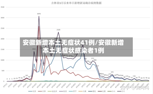 安徽新增本土无症状41例/安徽新增本土无症状感染者1例-第2张图片