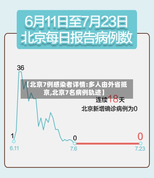 【北京7例感染者详情:多人由外省抵京,北京7名病例轨迹】-第2张图片