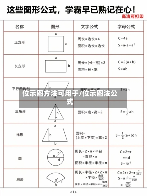 位示图方法可用于/位示图法公式-第2张图片