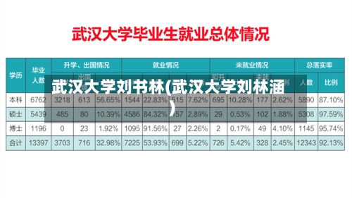 武汉大学刘书林(武汉大学刘林涵)-第3张图片