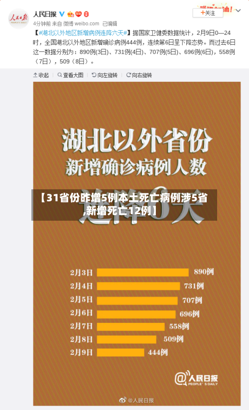 【31省份昨增5例本土死亡病例涉5省,新增死亡12例】