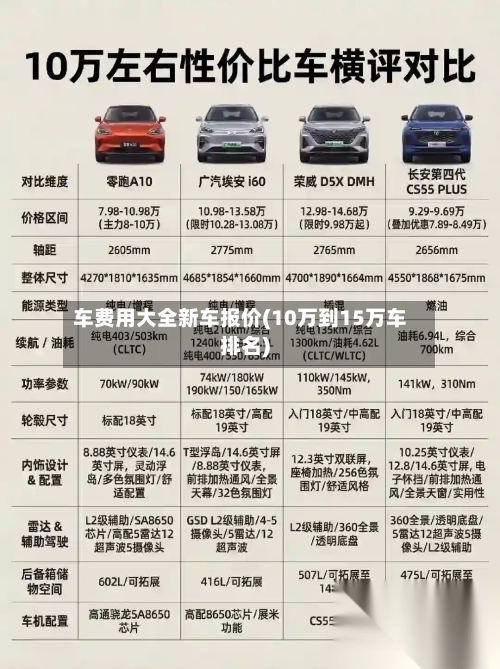 车费用大全新车报价(10万到15万车排名)-第3张图片