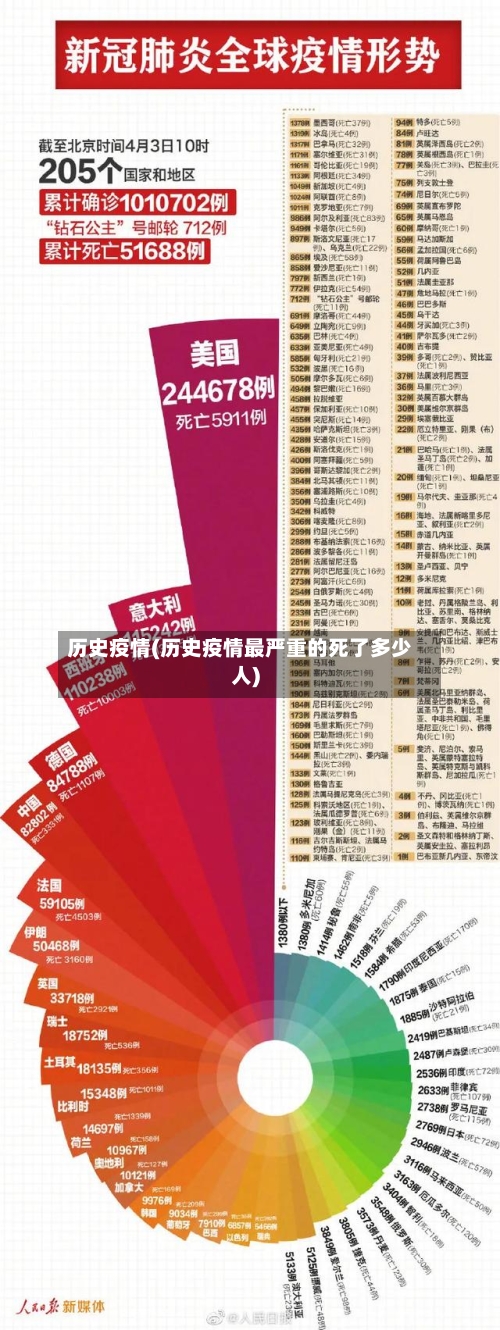 历史疫情(历史疫情最严重的死了多少人)