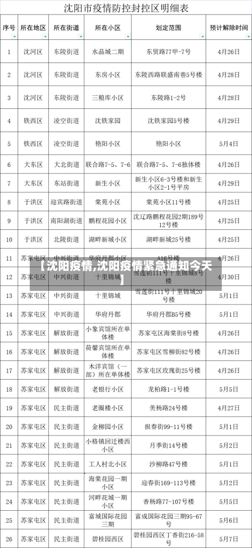 【沈阳疫情,沈阳疫情紧急通知今天】-第2张图片