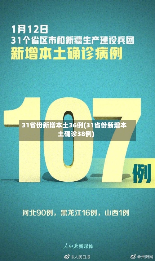 31省份新增本土36例(31省份新增本土确诊38例)