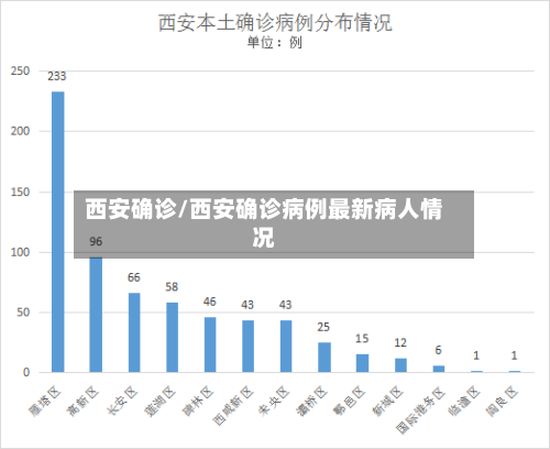 西安确诊/西安确诊病例最新病人情况-第2张图片