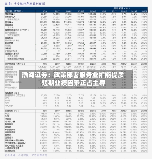 渤海证券：政策部署服务业扩能提质 短期业绩因素正占主导