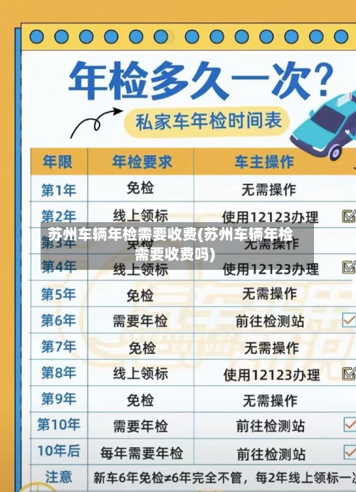 苏州车辆年检需要收费(苏州车辆年检需要收费吗)-第2张图片