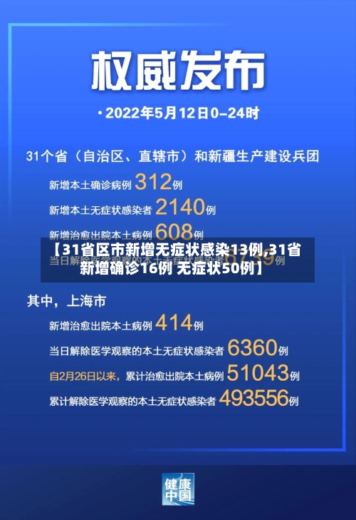 【31省区市新增无症状感染13例,31省新增确诊16例 无症状50例】