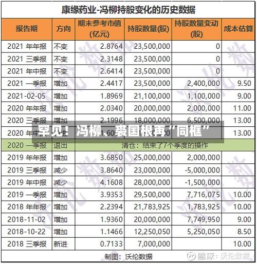罕见！冯柳、裘国根再“同框	”-第3张图片