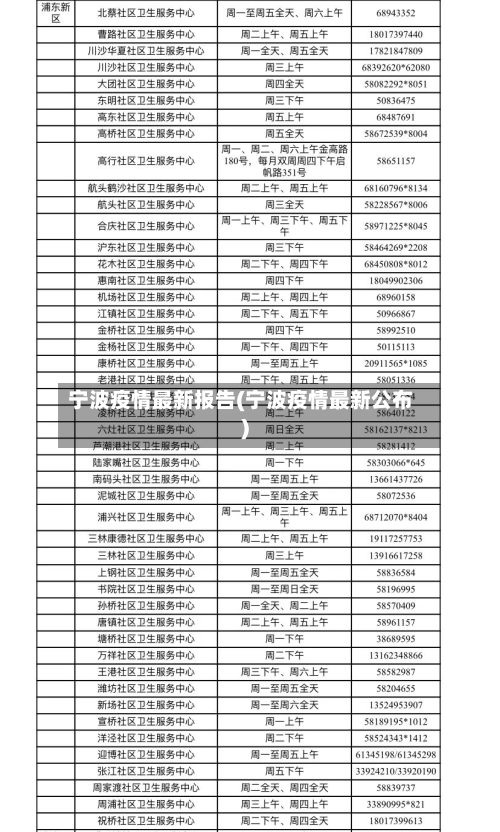 宁波疫情最新报告(宁波疫情最新公布)