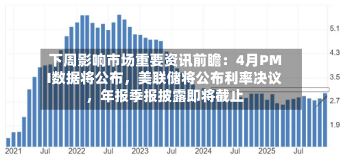 下周影响市场重要资讯前瞻：4月PMI数据将公布，美联储将公布利率决议，年报季报披露即将截止-第2张图片