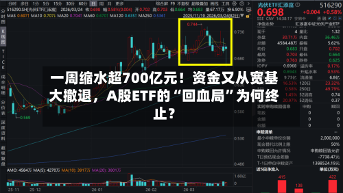 一周缩水超700亿元！资金又从宽基大撤退	，A股ETF的“回血局”为何终止？-第3张图片