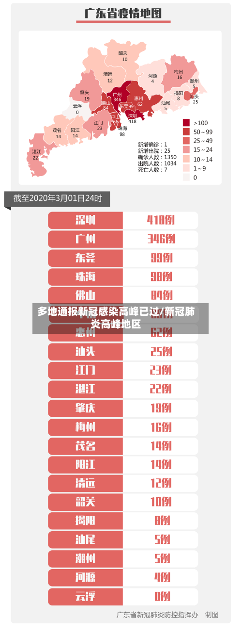 多地通报新冠感染高峰已过/新冠肺炎高峰地区