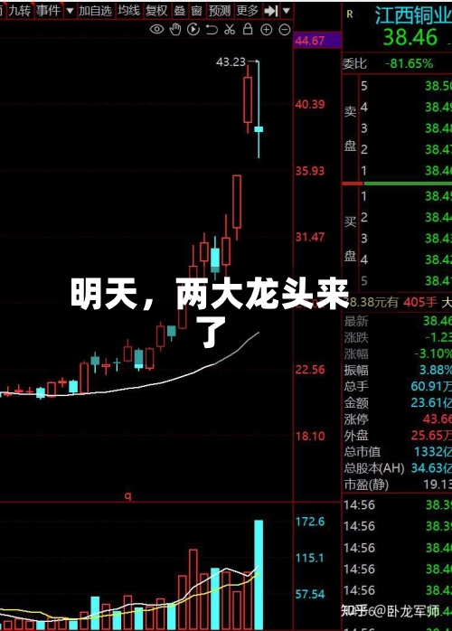 明天，两大龙头来了-第2张图片