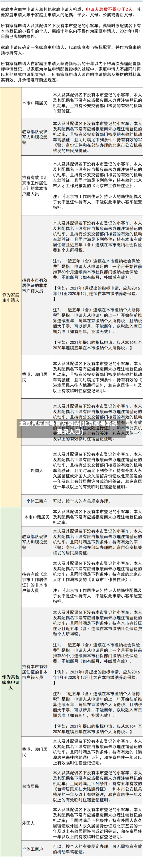 北京汽车摇号官方网站(北京摇号系统登录入口)-第2张图片