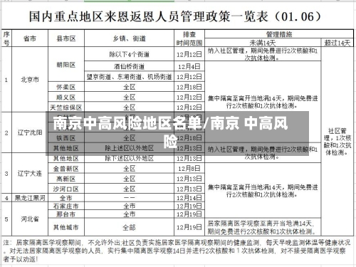 南京中高风险地区名单/南京 中高风险-第3张图片