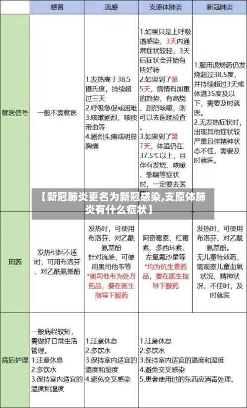 【新冠肺炎更名为新冠感染,支原体肺炎有什么症状】-第3张图片