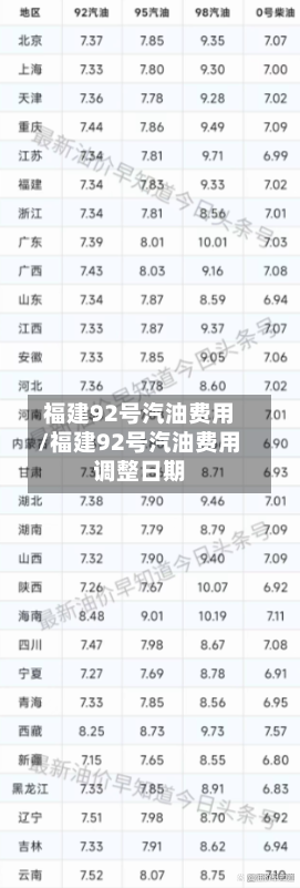 福建92号汽油费用/福建92号汽油费用调整日期-第2张图片