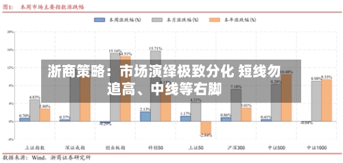 浙商策略：市场演绎极致分化 短线勿追高、中线等右脚