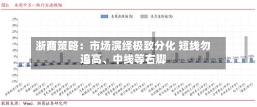 浙商策略：市场演绎极致分化 短线勿追高	、中线等右脚-第2张图片