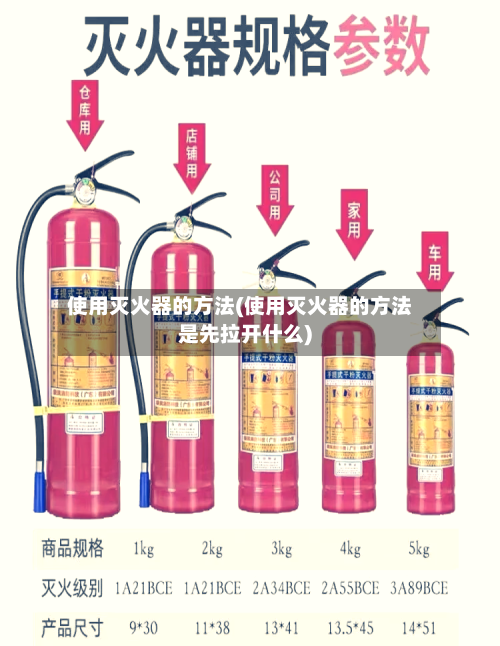 使用灭火器的方法(使用灭火器的方法是先拉开什么)-第2张图片